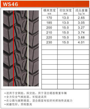 型号：WS46 ([content:p_xh])