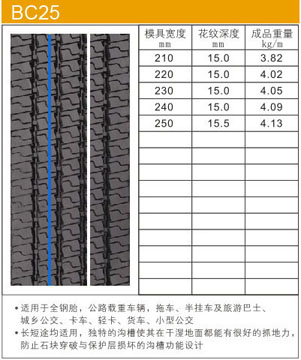 型号：BC25 ([list:p_xh])