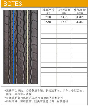 型号：BCTE3 ([list:p_xh])