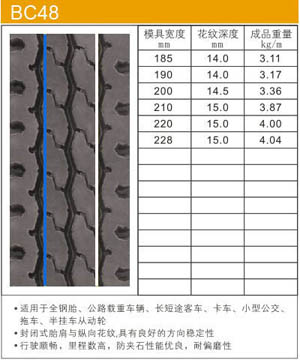 型号：BC48 ([list:p_xh])