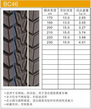 型号：BC46 ([list:p_xh])