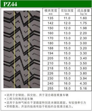 型号：PZ44 ([content:p_xh])