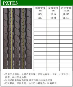 型号：PZTE3 ([content:p_xh])