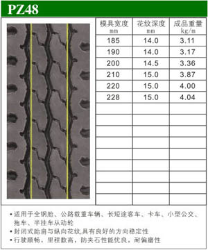 型号：PZ48 ([list:p_xh])