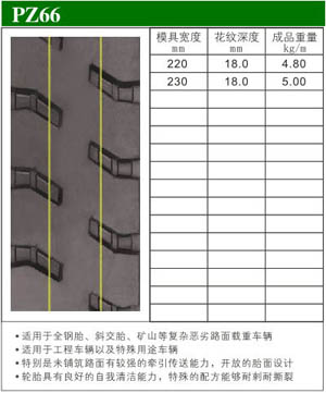 型号：PZ66 ([list:p_xh])